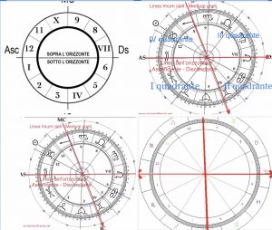 Quadranti astrologici